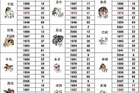 1965属什么|1965年属蛇的什么命相 1965年出生的属蛇人什么命